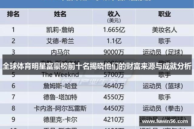 全球体育明星富豪榜前十名揭晓他们的财富来源与成就分析